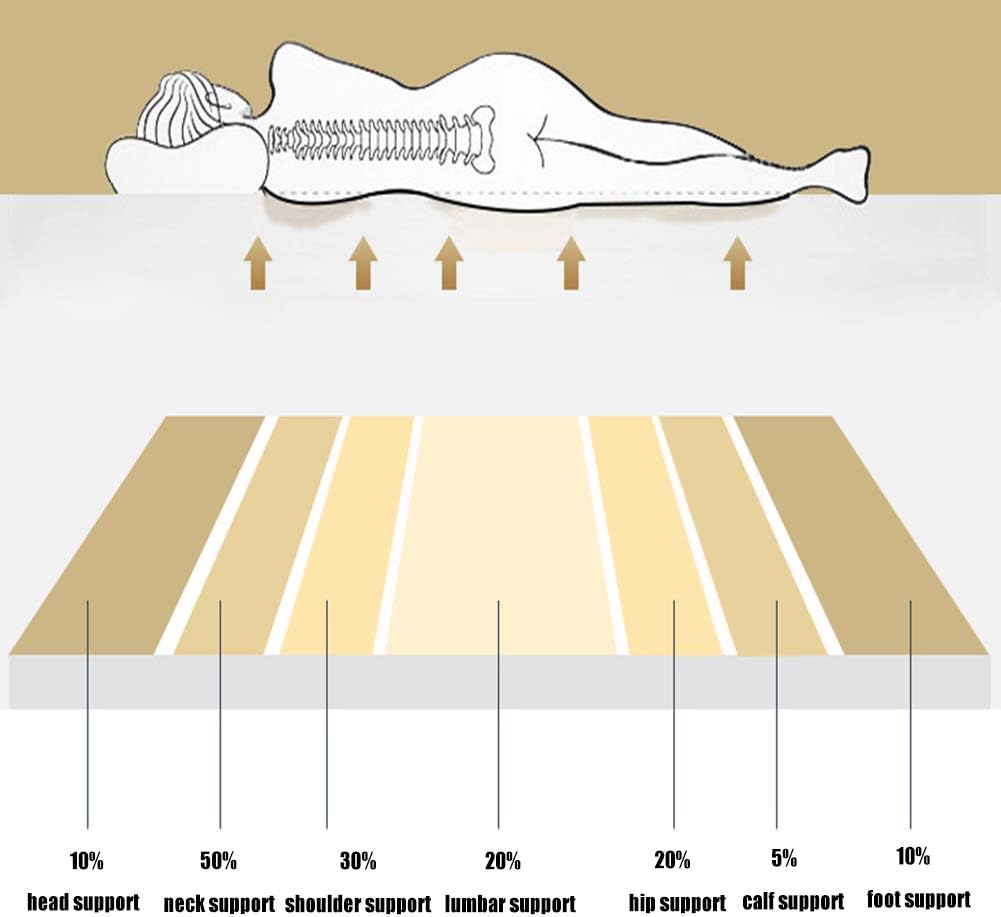 Memory Foam Mattress Topper , Best Thick Double , King Mattress Topper for Back Pain , Hypoallergic Bed Topper for Pressure Relief